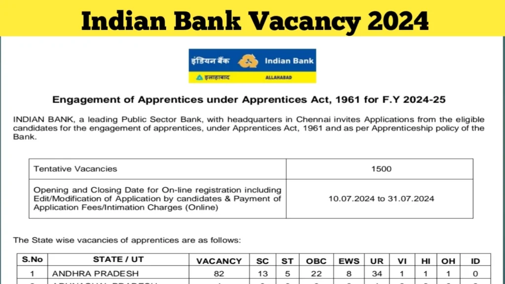 Indian Bank Vacancy 2024