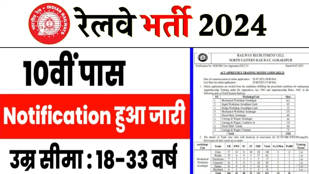 South Railway Vacancy 2024